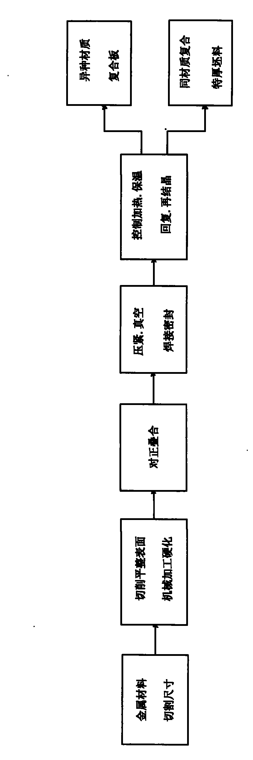 Cold deformation recrystallization course-based process method for producing metal composite material