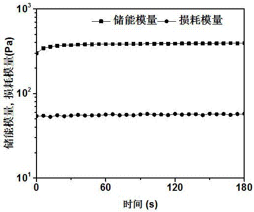 Carbamido pyrimidone modified gelatin injectable self-healing hydrogel and preparation method thereof