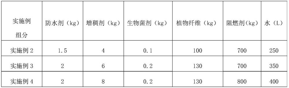 Production method of soilless spray coating material