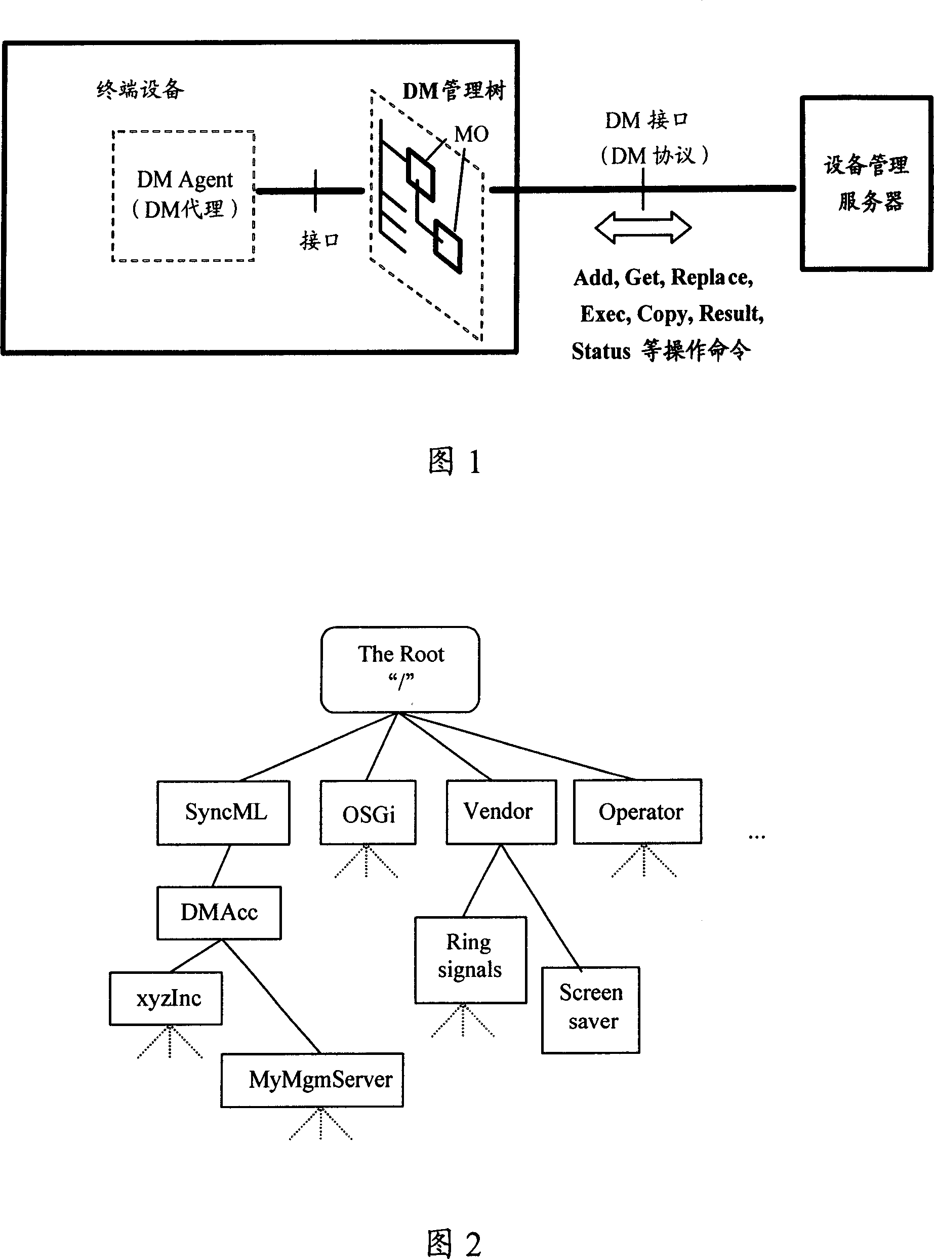 Method for enquiring node information of equipment management tree and its terminal equipment