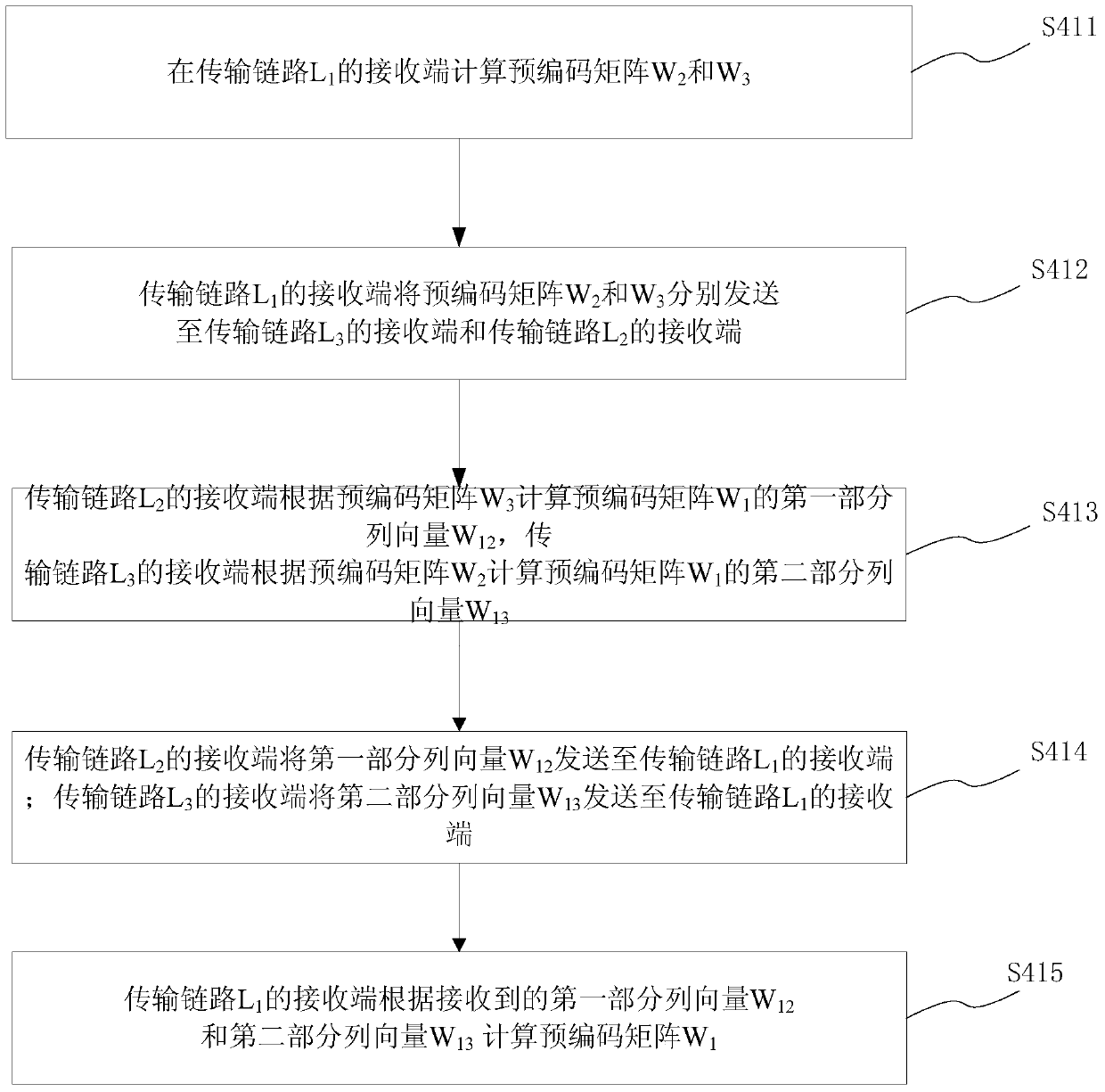 An Interference Alignment Method for Wireless Networks