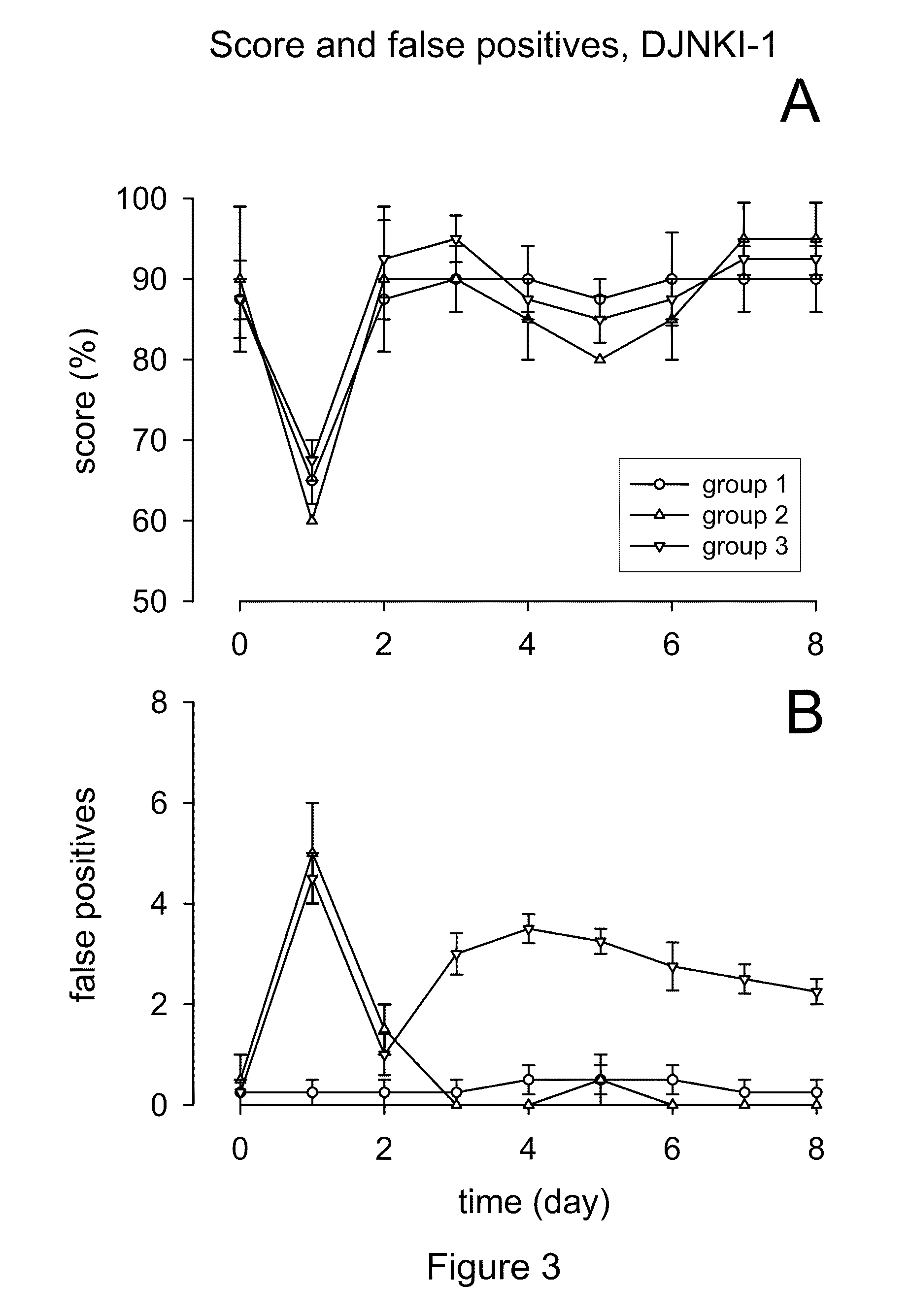 Methods for the treatment of tinnitus induced by cochlear excitotoxicity