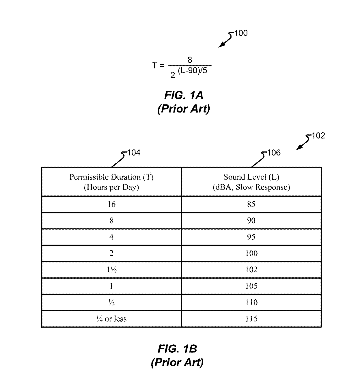 Dynamic time-weighted systems and methods for management of acoustic exposure