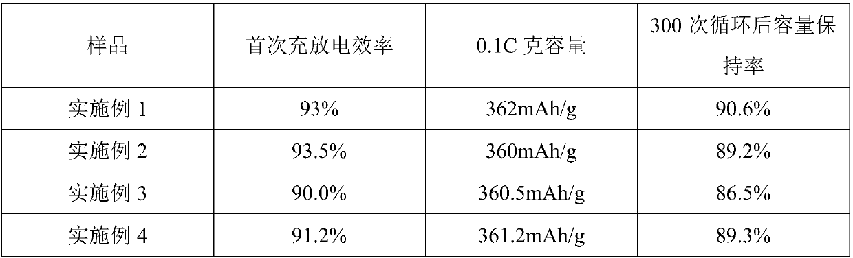 Purification method of graphite in waste residues of artificial diamond production, graphite anode material for lithium ion battery and preparation method of graphite anode material