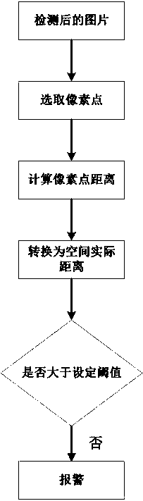 A transmission line external damage prevention early warning method and system based on depth learning