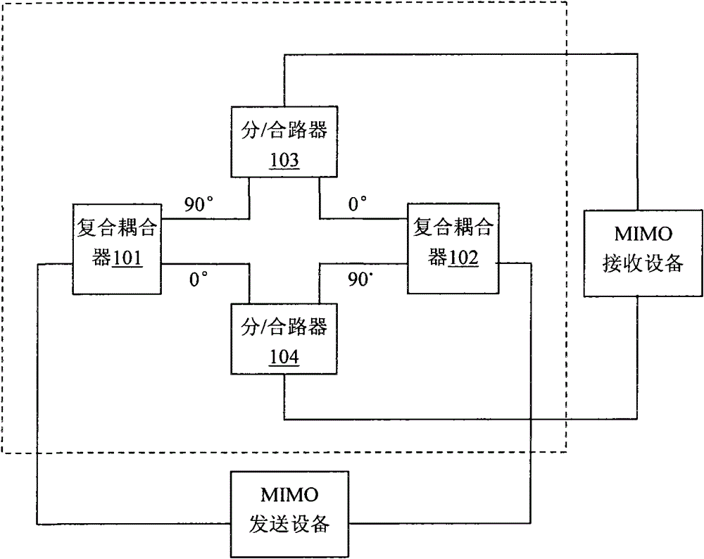 Device and method for MIMO (multiple input multiple output) test