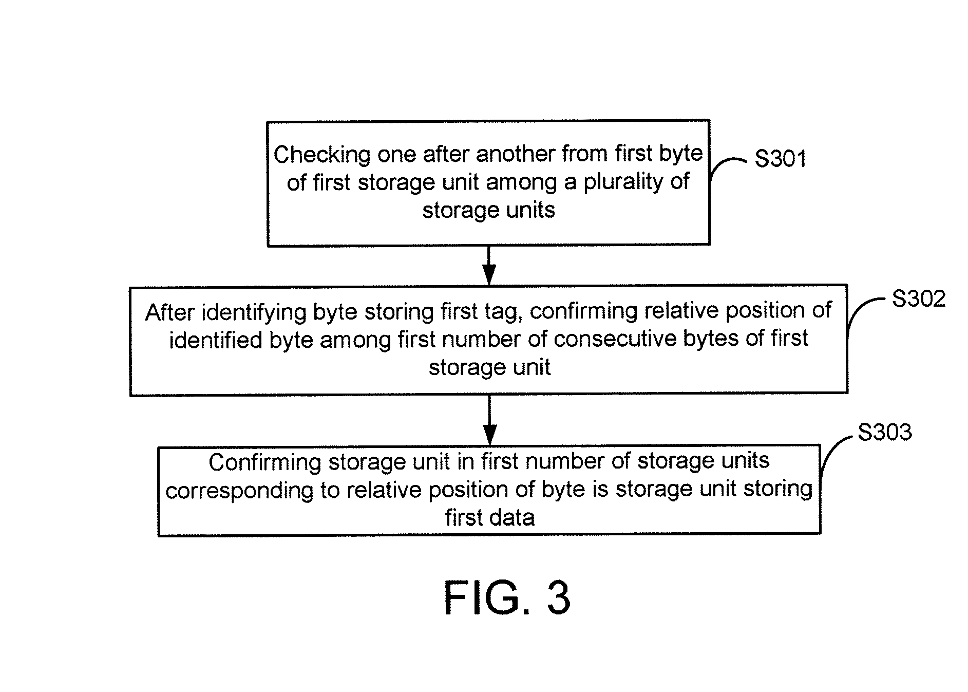 Data Storing Method and Apparatus Applied to Flash Memory Storage Device