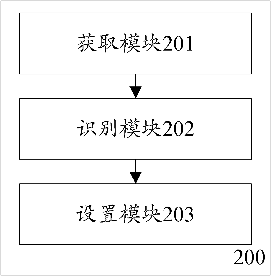 Self-adaptive configuration method and device for mobile phone terminal
