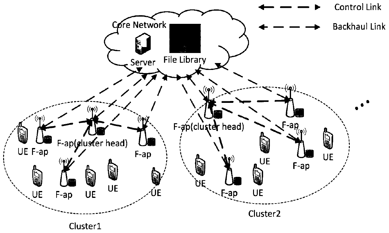 Pigeon flock optimization algorithm used in fog wireless access network and collaborative caching method based on pigeon flock optimization algorithm