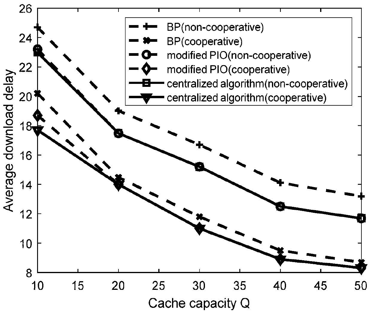 Pigeon flock optimization algorithm used in fog wireless access network and collaborative caching method based on pigeon flock optimization algorithm