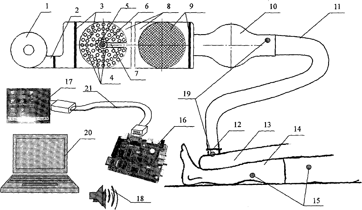 Intelligentized device for regulating and controlling human body core temperature