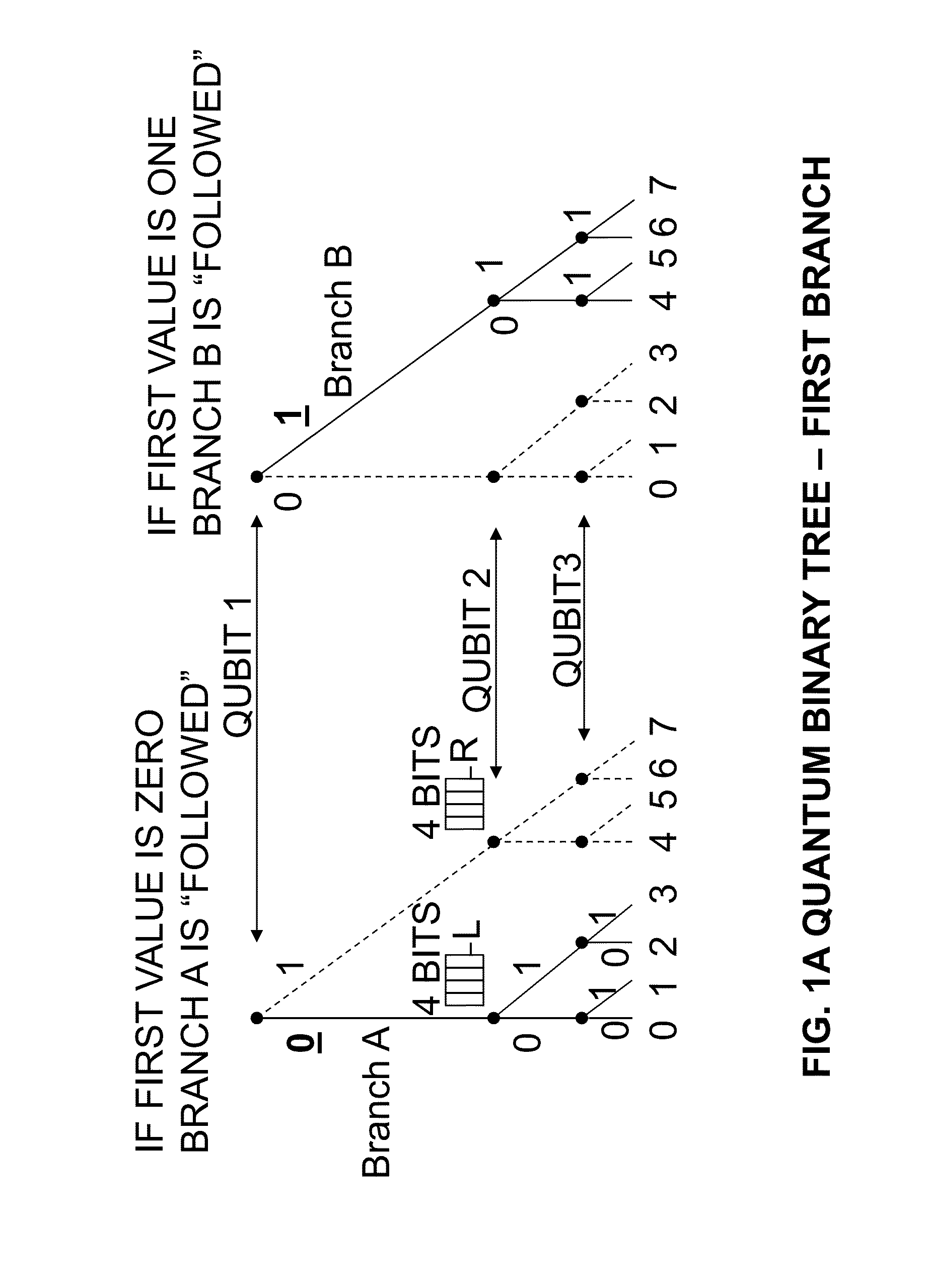 Quantum based information transfer system and method