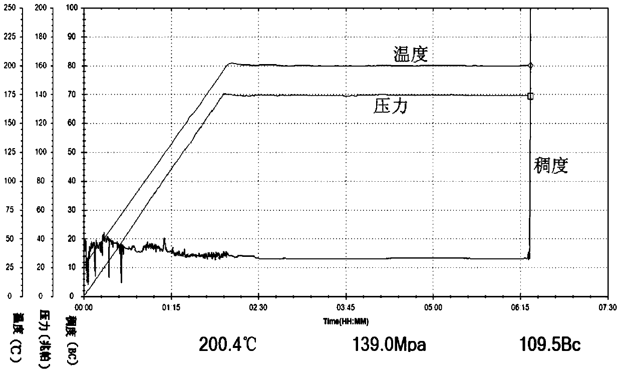 Oil well cement drag reducer