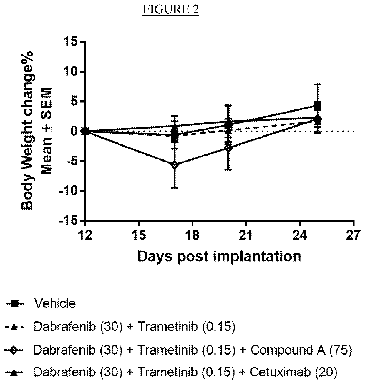 A triple pharmaceutical combination comprising dabrafenib, trametinib and an erk inhibitor