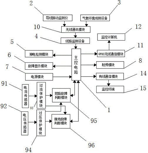 Fault detection system and method for power transmission line