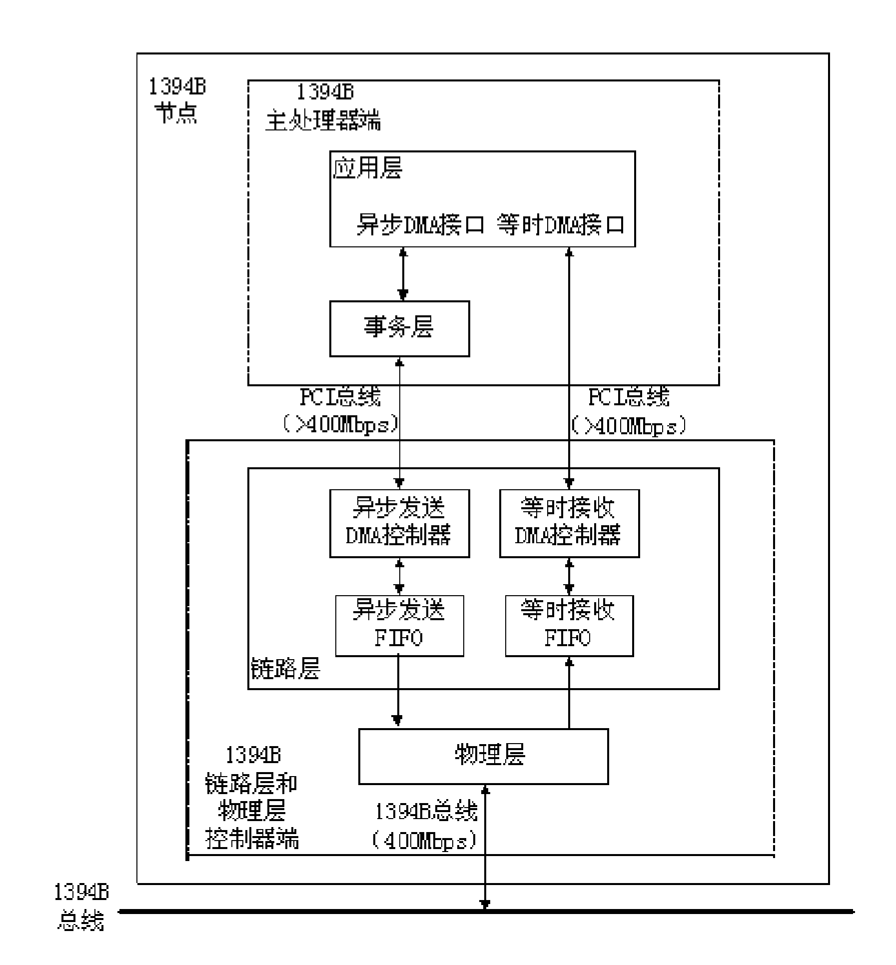 Direct memory access (DMA) sending method