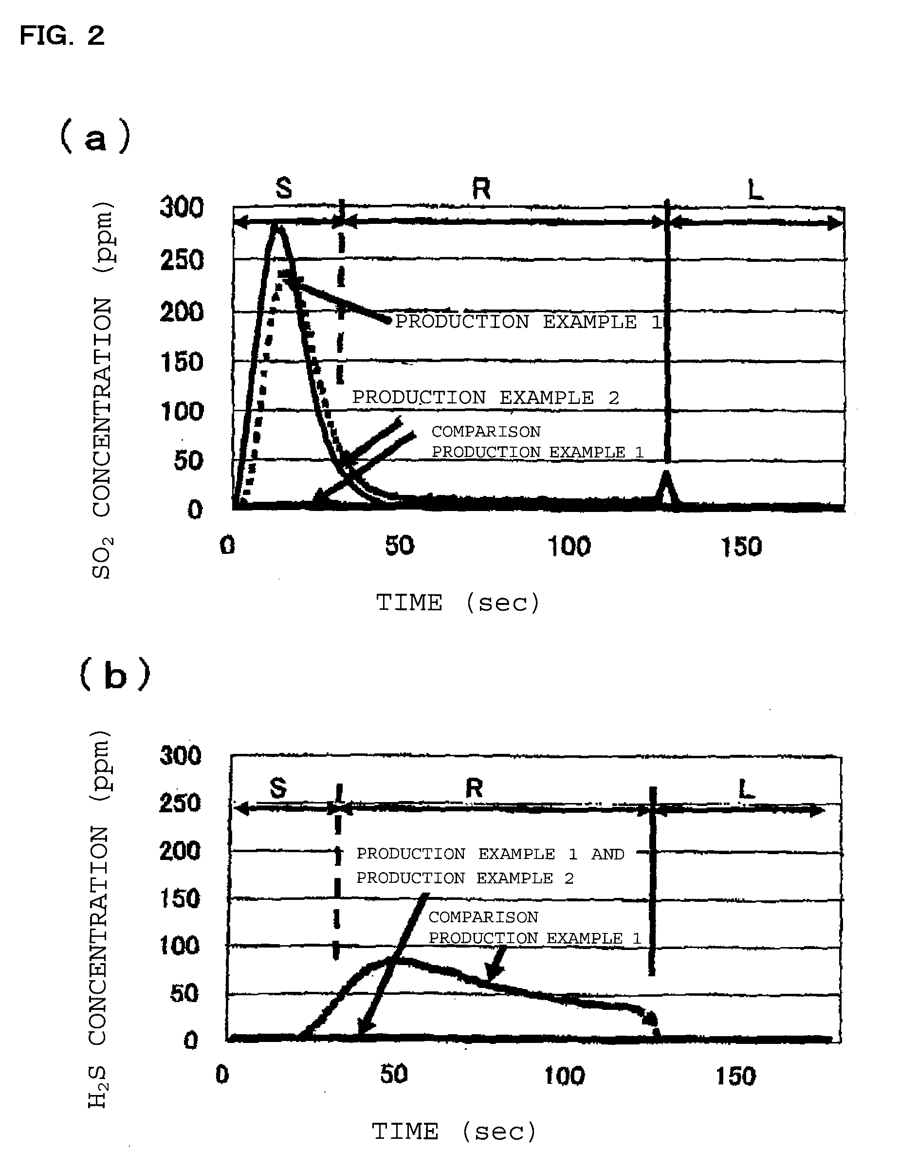 Apparatus for purification of exhaust gas and method for purification of exhaust gas using the same
