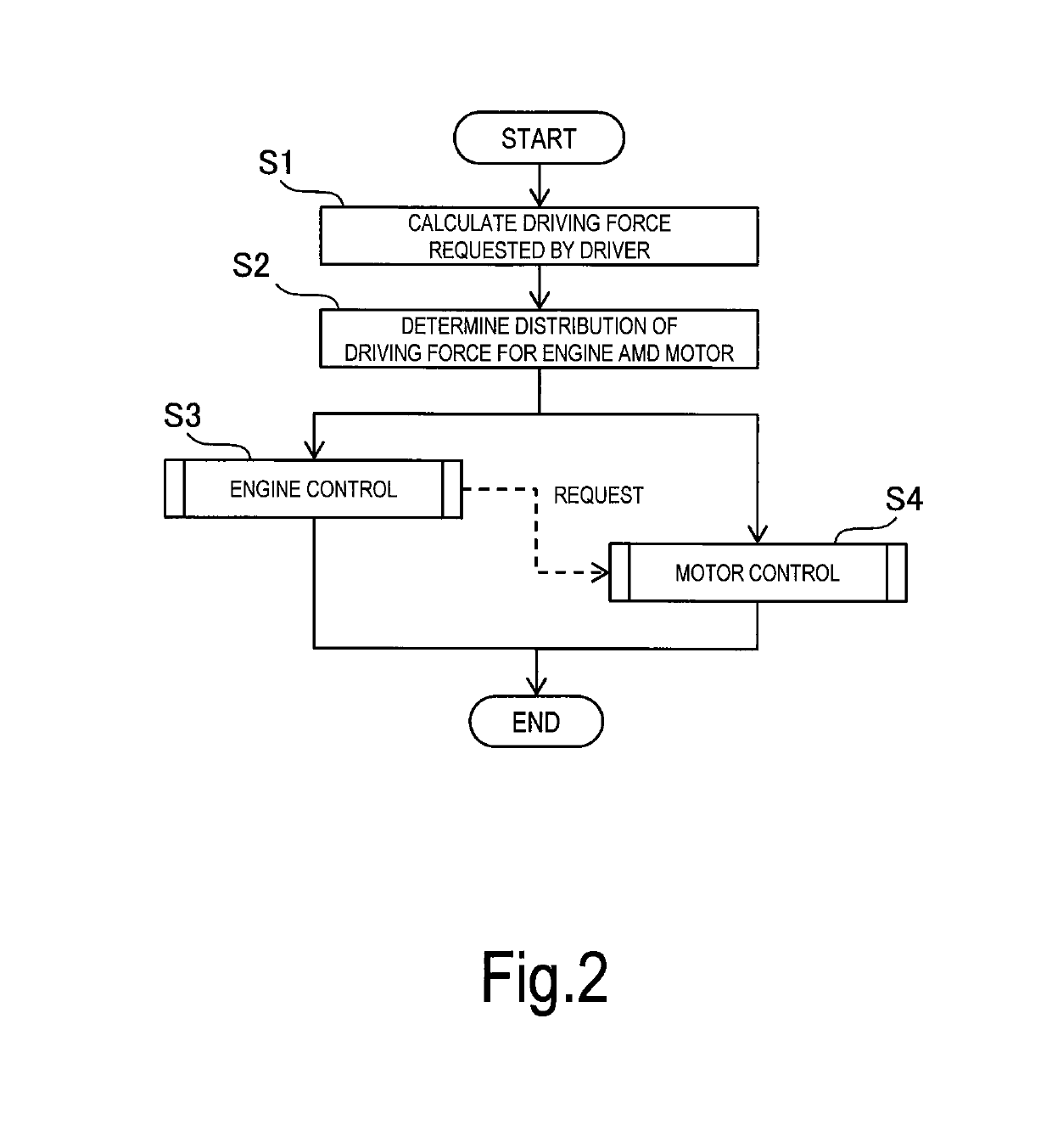 Internal combustion engine and hybrid vehicle equipped with it