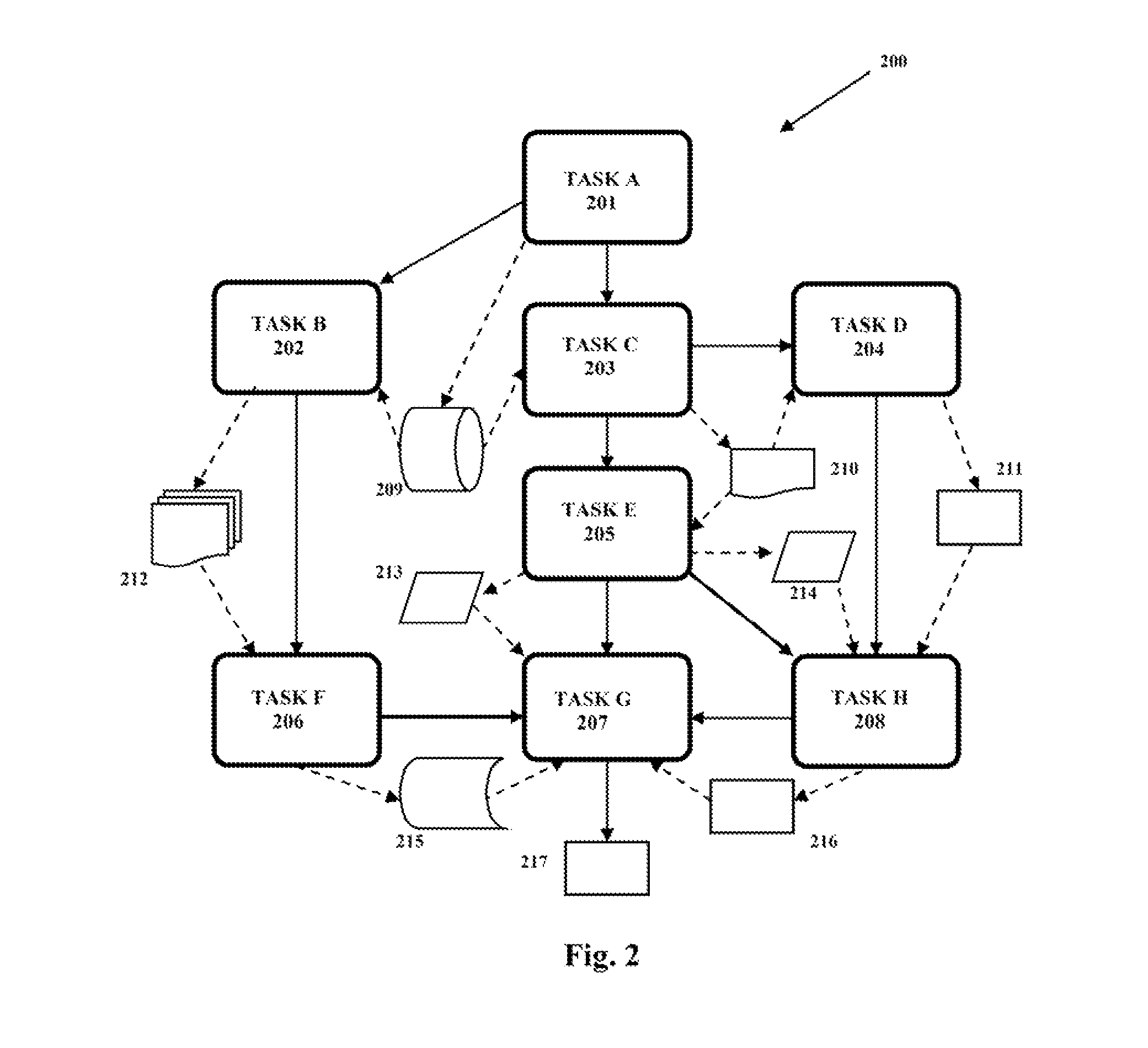 Distributed activity control systems and methods