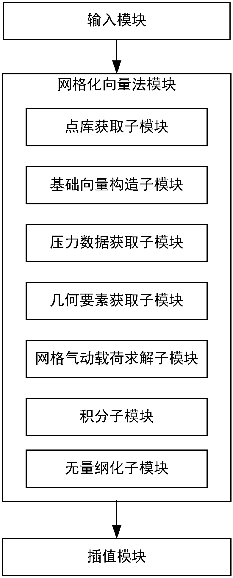 Method and system for obtaining aerodynamic loads on aircraft components