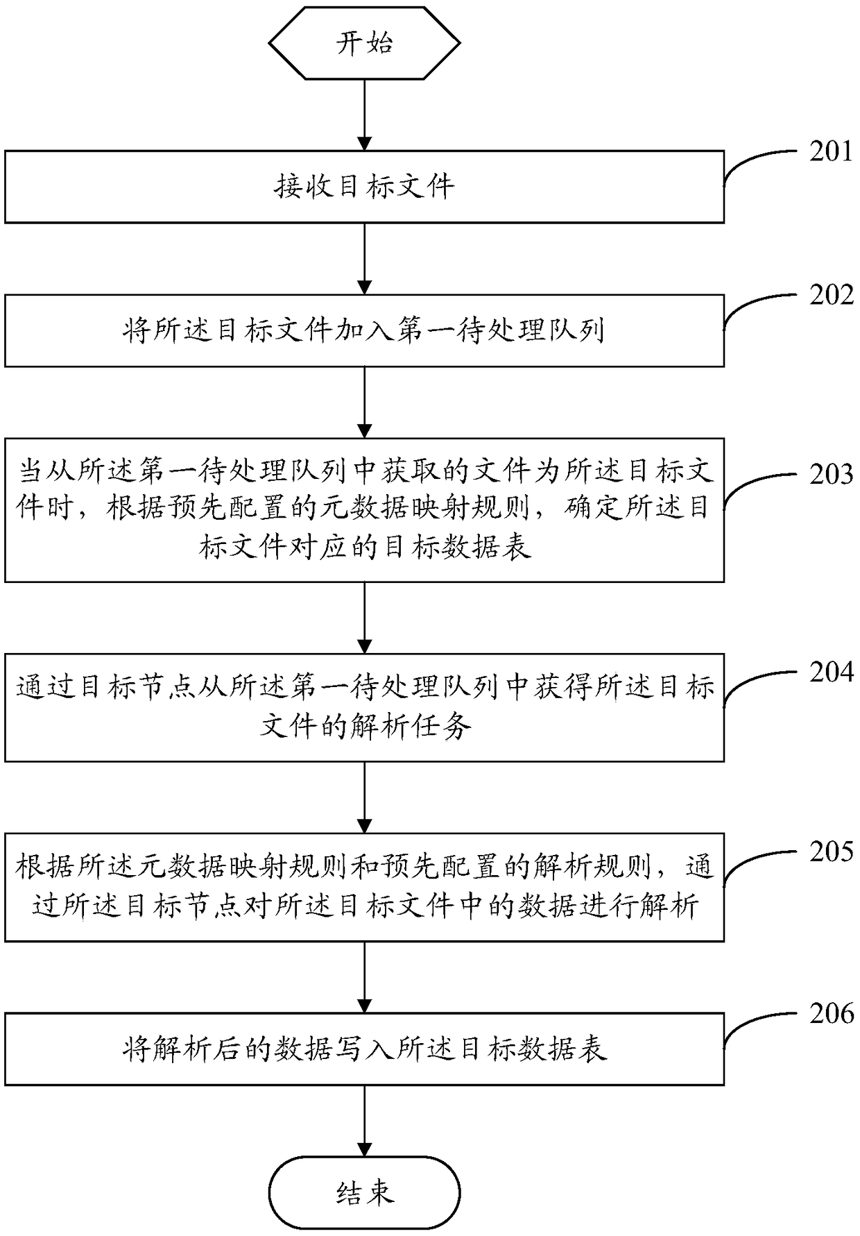 A data processing method and system