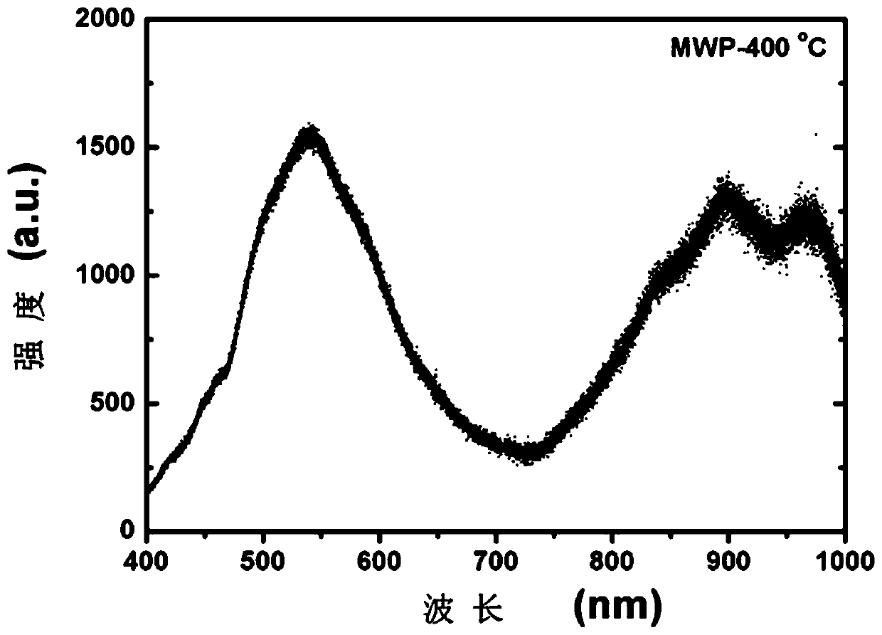 Low-temperature microwave annealing method for improving optical-electrical characteristic of silicon superlattice film