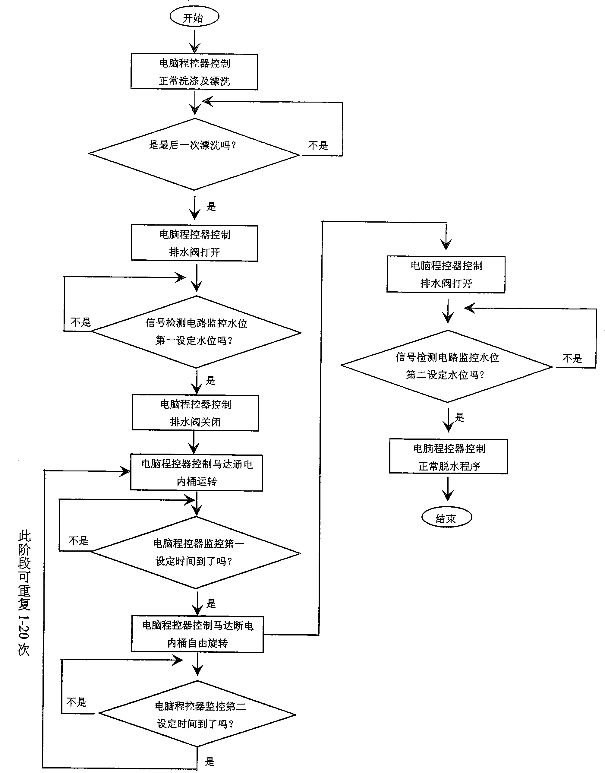 Drum cleaning program control method for full automatic washing machine