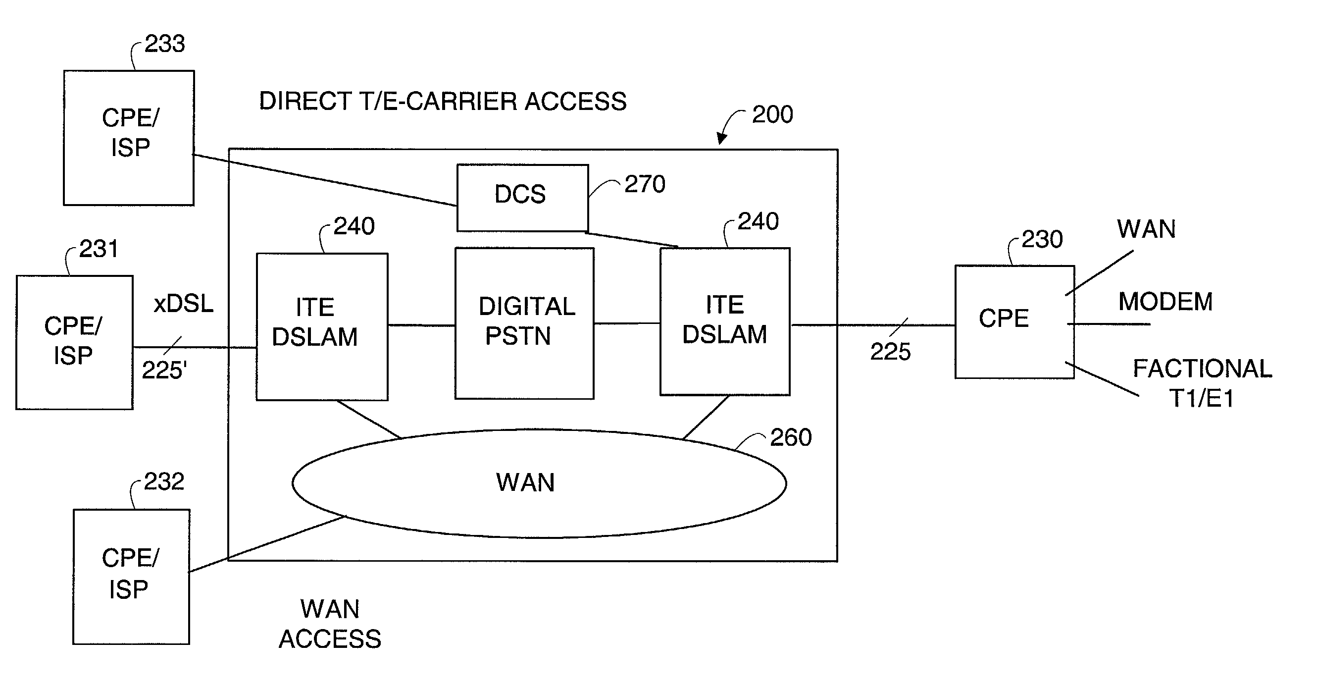 Configurable digital subscriber loop access and end-to-end data and analog voice connection system