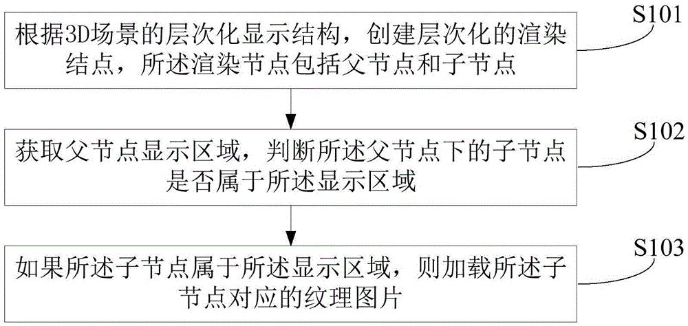 Method and apparatus for data display in 3D scene