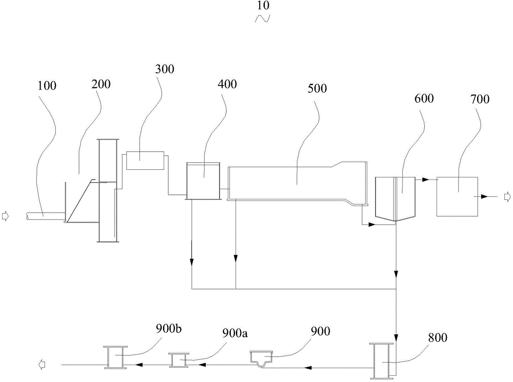 Sewage treatment device and treatment method for sewage plant