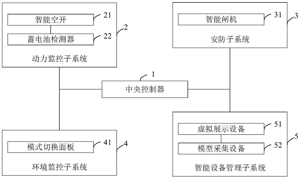 Monitoring system for construction site