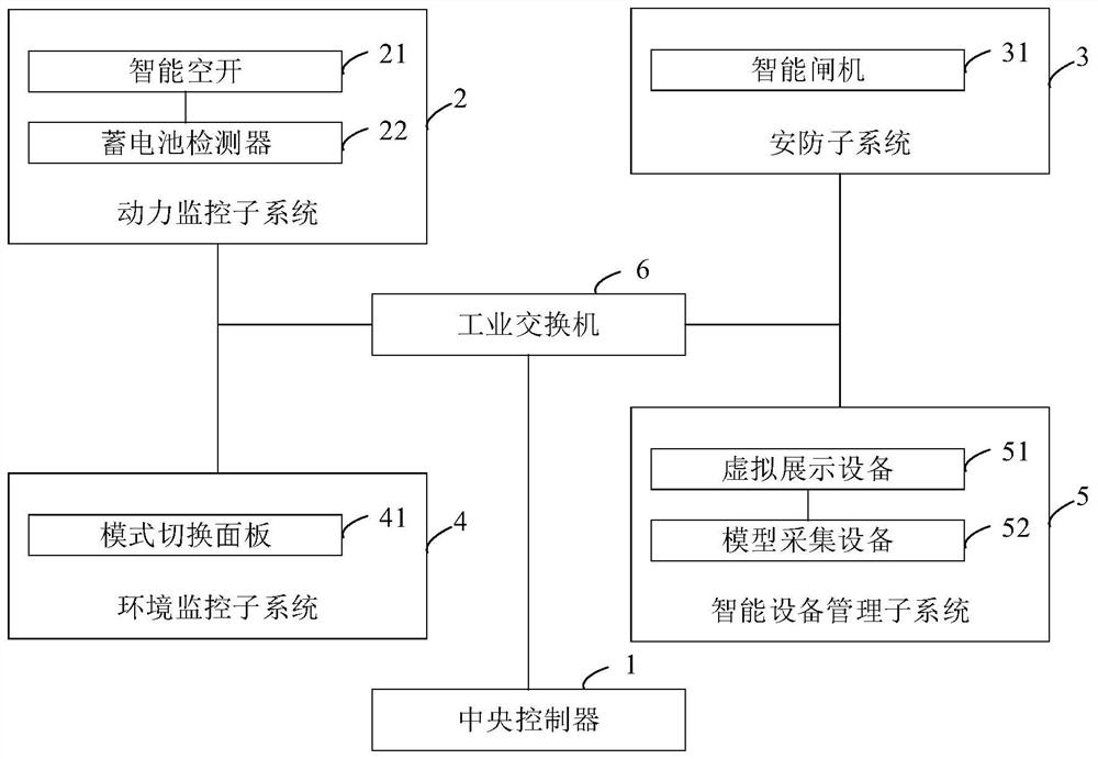 Monitoring system for construction site