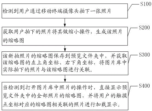 Mobile terminal image file loading method and system