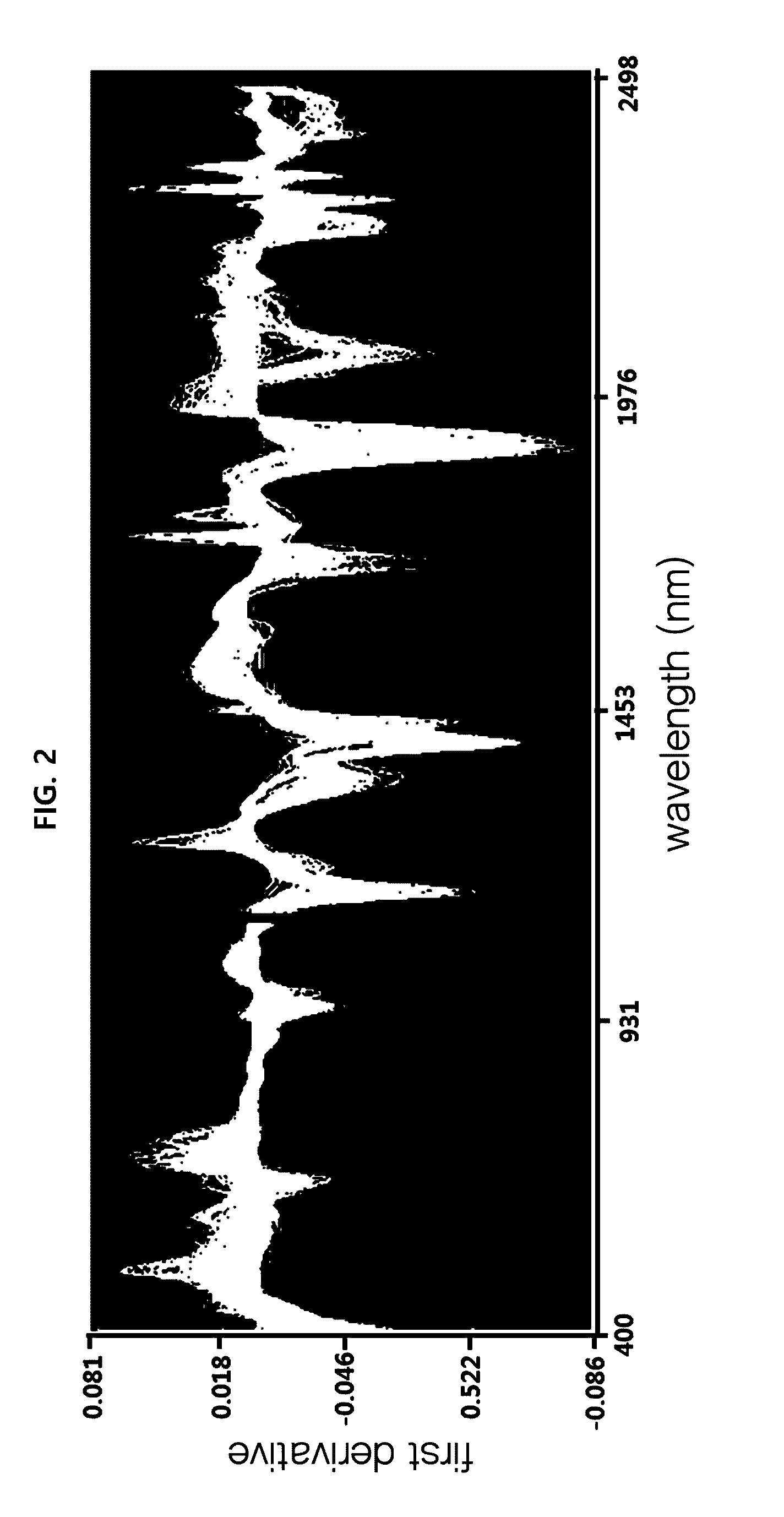 Method of simultaneously analyzing amount of nutritional component in various foods having different physicochemical properties and compositions by near-infrared reflectance spectroscopy