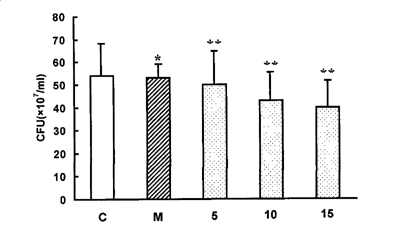 Antisense nucleic acid of resistant and tolerant dimethoxyphenecillin staphylococcus aureus drug resistant gene