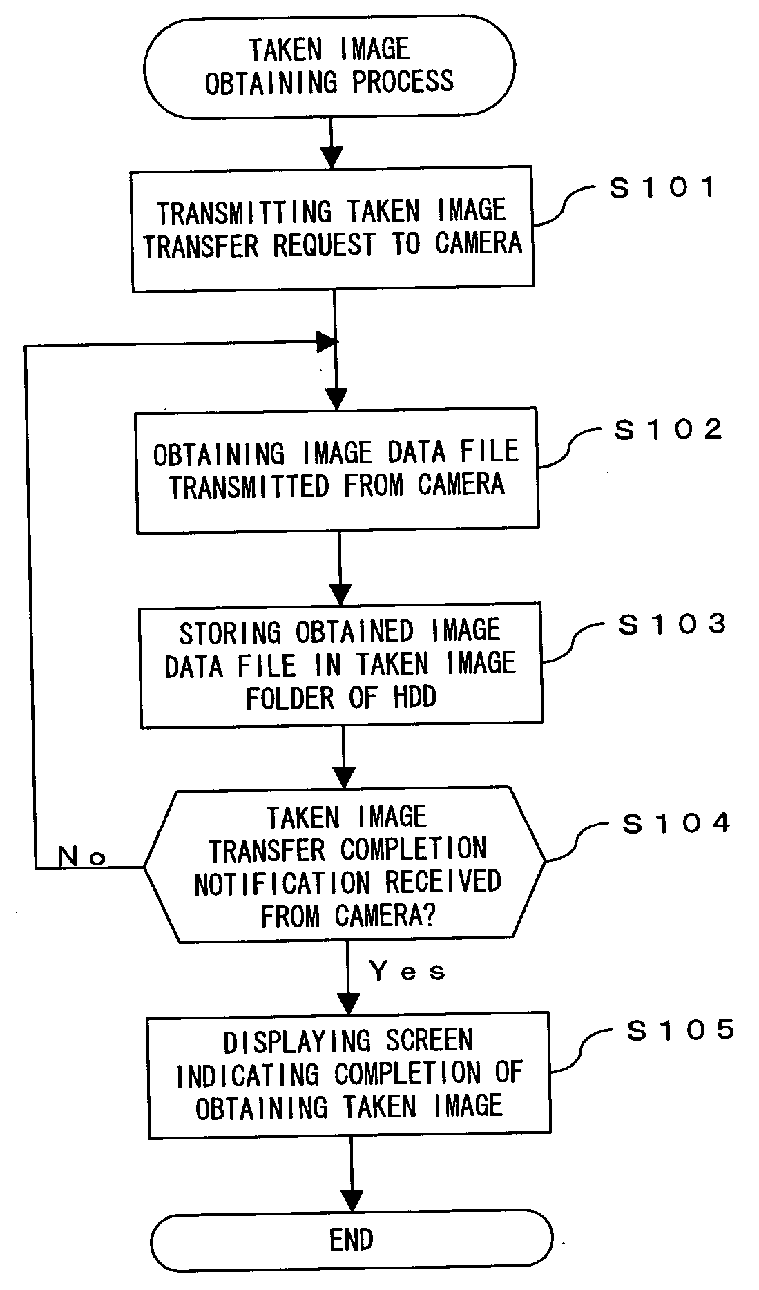 Image management apparatus and image managing method
