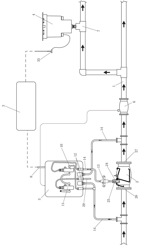 Pipe network pressure control system