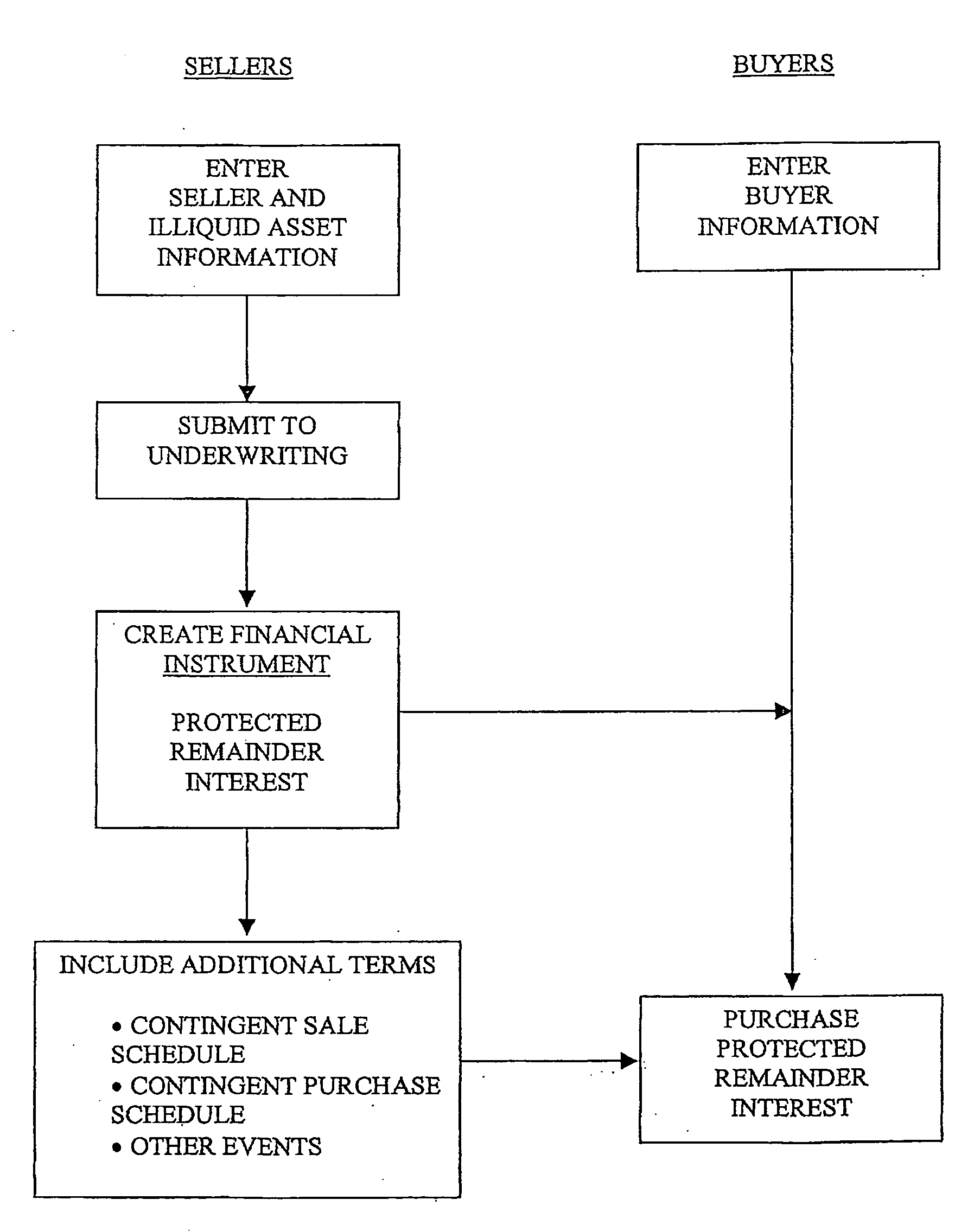Method and system for reverse mortgage replication using remainder interests