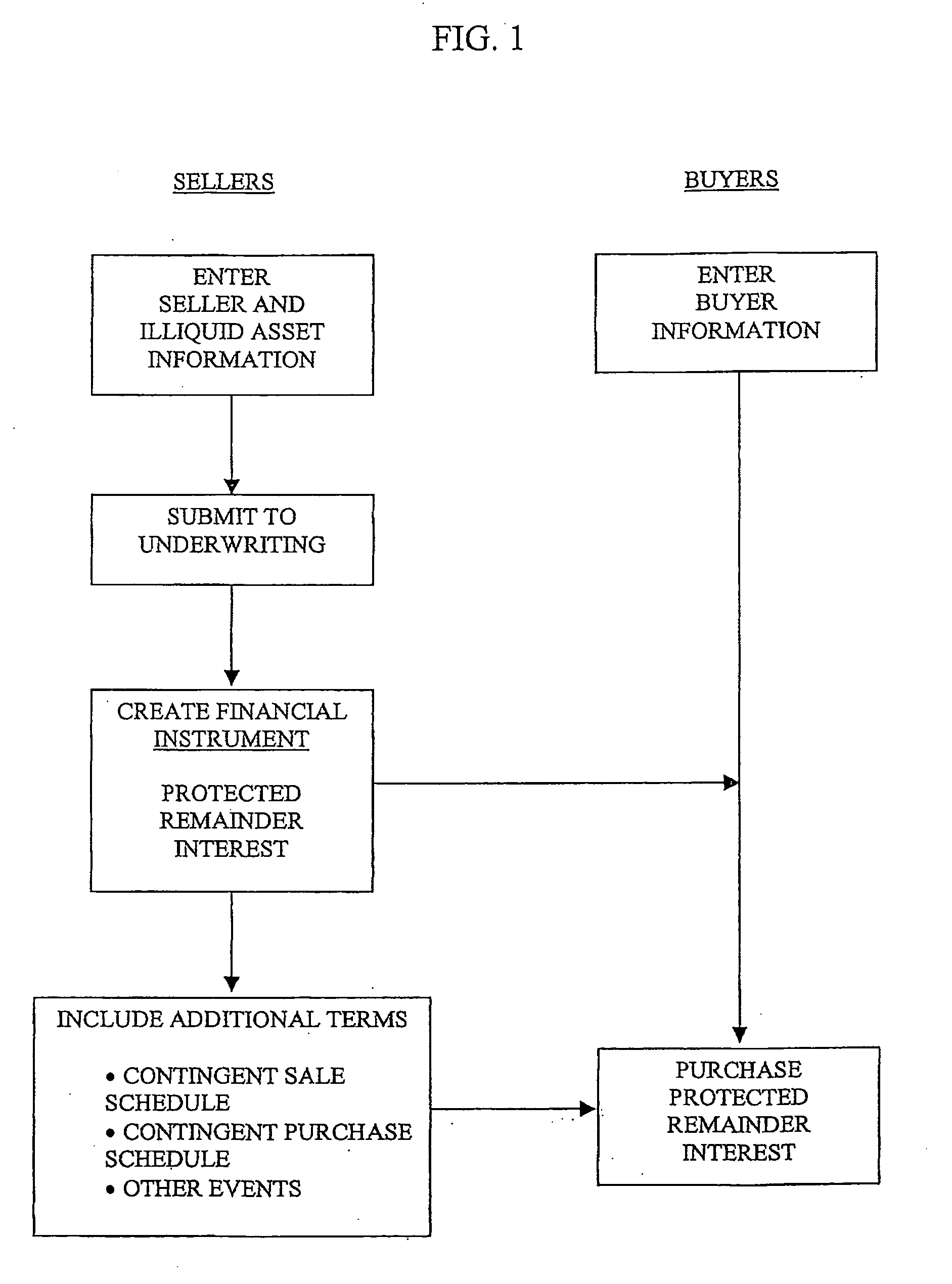 Method and system for reverse mortgage replication using remainder interests