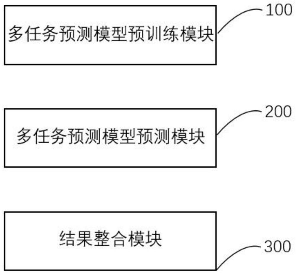 Multi-task drug screening method and system based on knowledge graph assistance