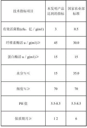 Straw thoroughly-decomposing microbial inoculum capable of being preserved for long time under normal temperature condition