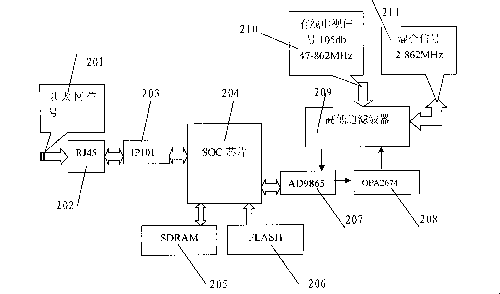 Device for implementing dynamic time-slot TDMA distribution