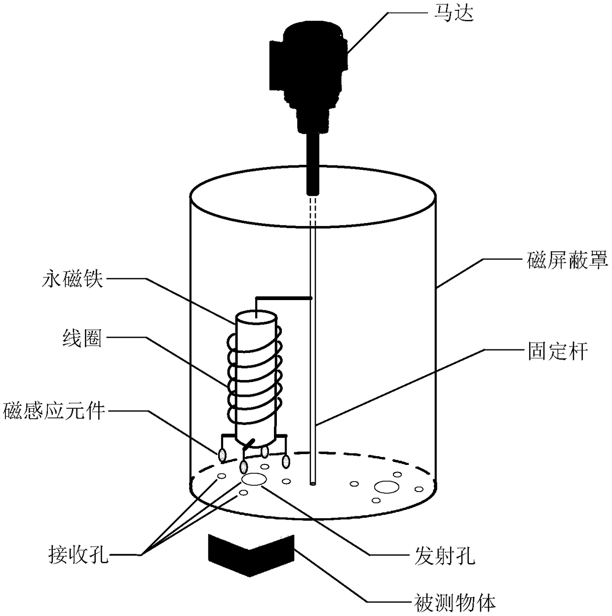 Object detection method and device based on alternating induction field of constant electromagnetic source