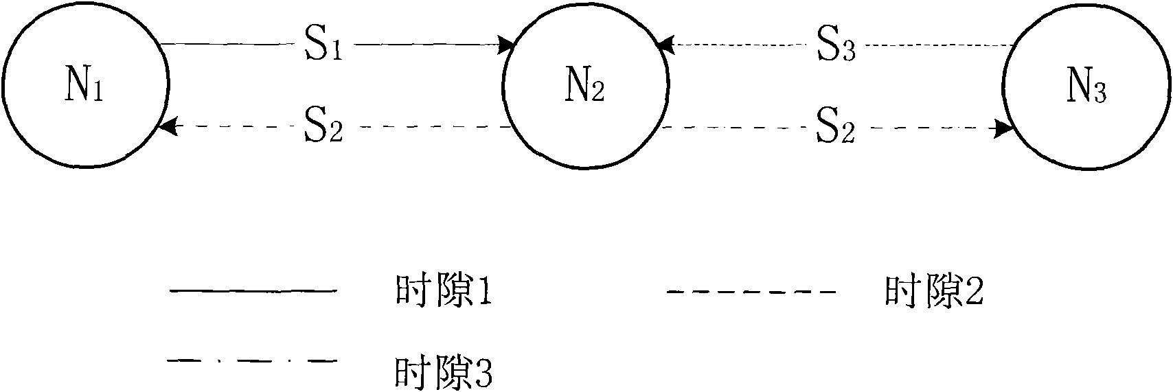 Cooperation spectrum sensing method based on network encoding