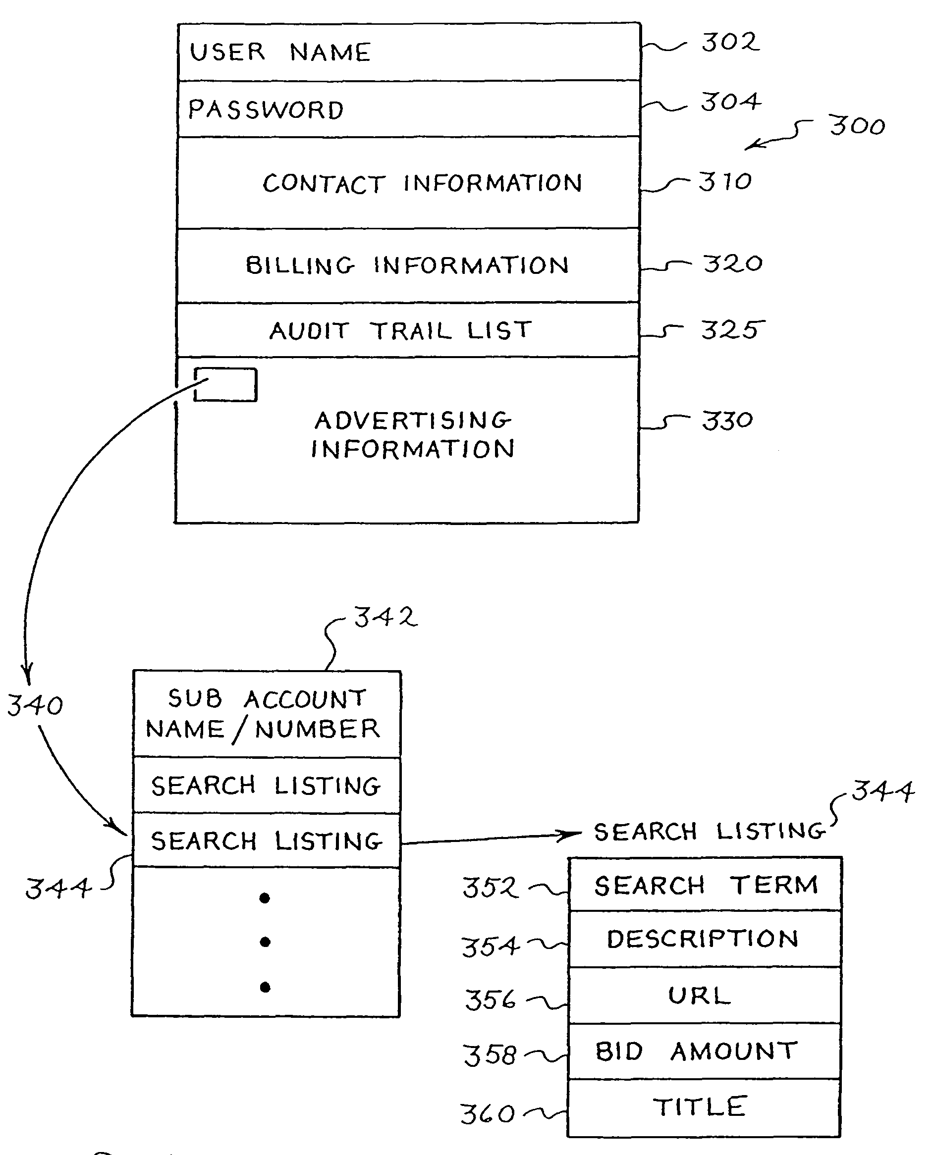 System and method for providing place and price protection in a search result list generated by a computer network search engine