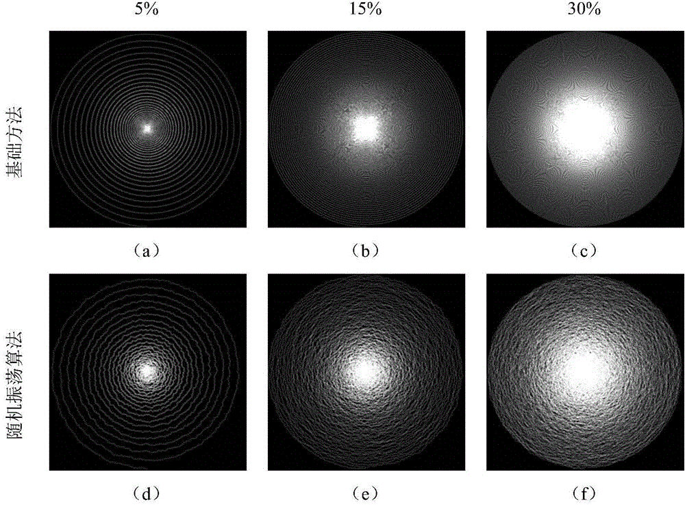 Method for reducing frequency aliasing effect of undersampled magnetic resonance imaging