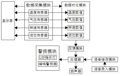 Non-contact unmanned vehicle driving state measuring system