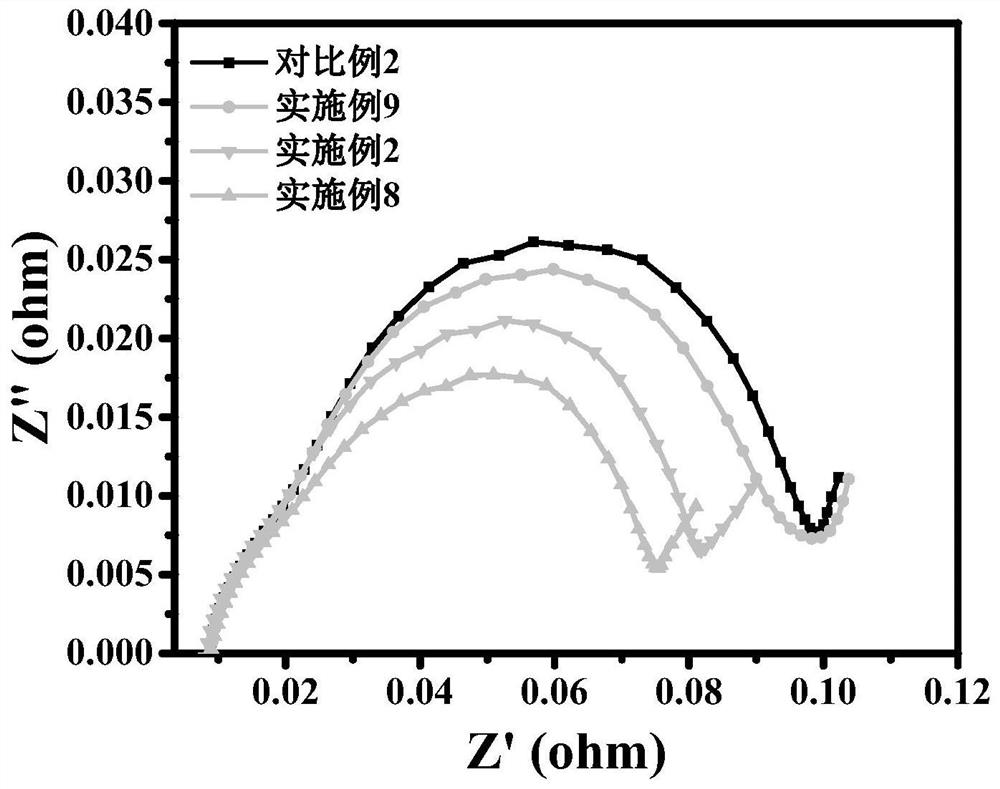 Electrolyte additive, electrolyte and silicon-carbon anode lithium ion battery