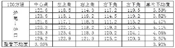 A high uniformity shallow junction diffusion process under low pressure environment