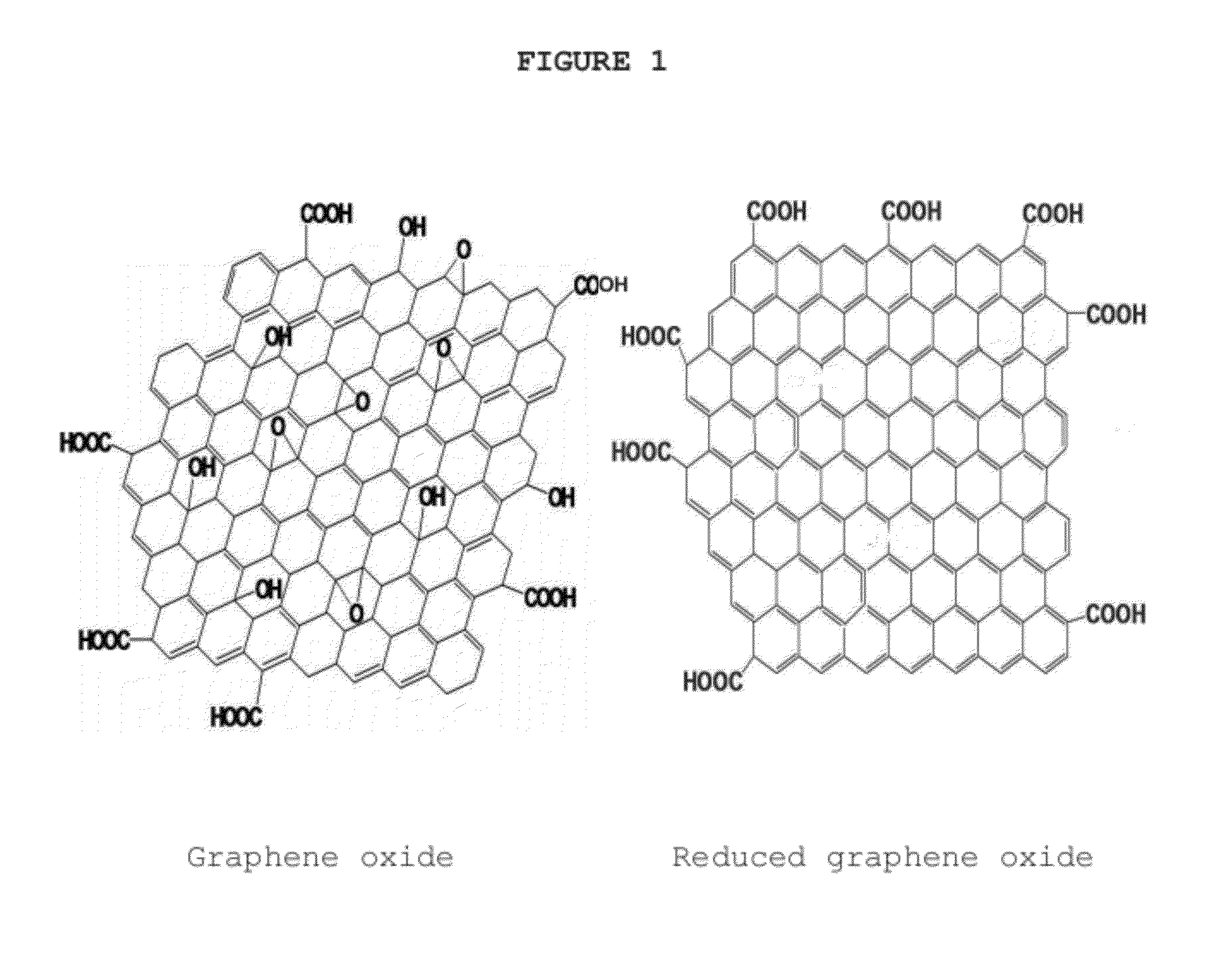 Chelating agent modified graphene oxides, methods of preparation and use